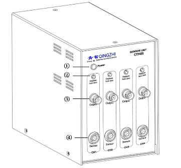 CTP400 電流探頭電源